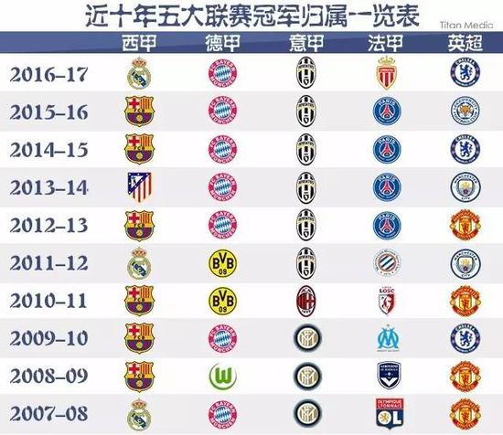 主場球衣選